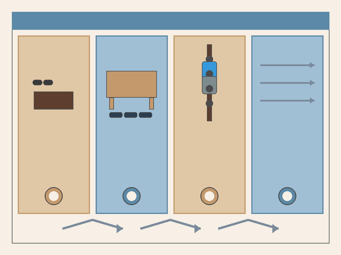 Four-zone entryway workflow from drop point to shoes, coats, and exit