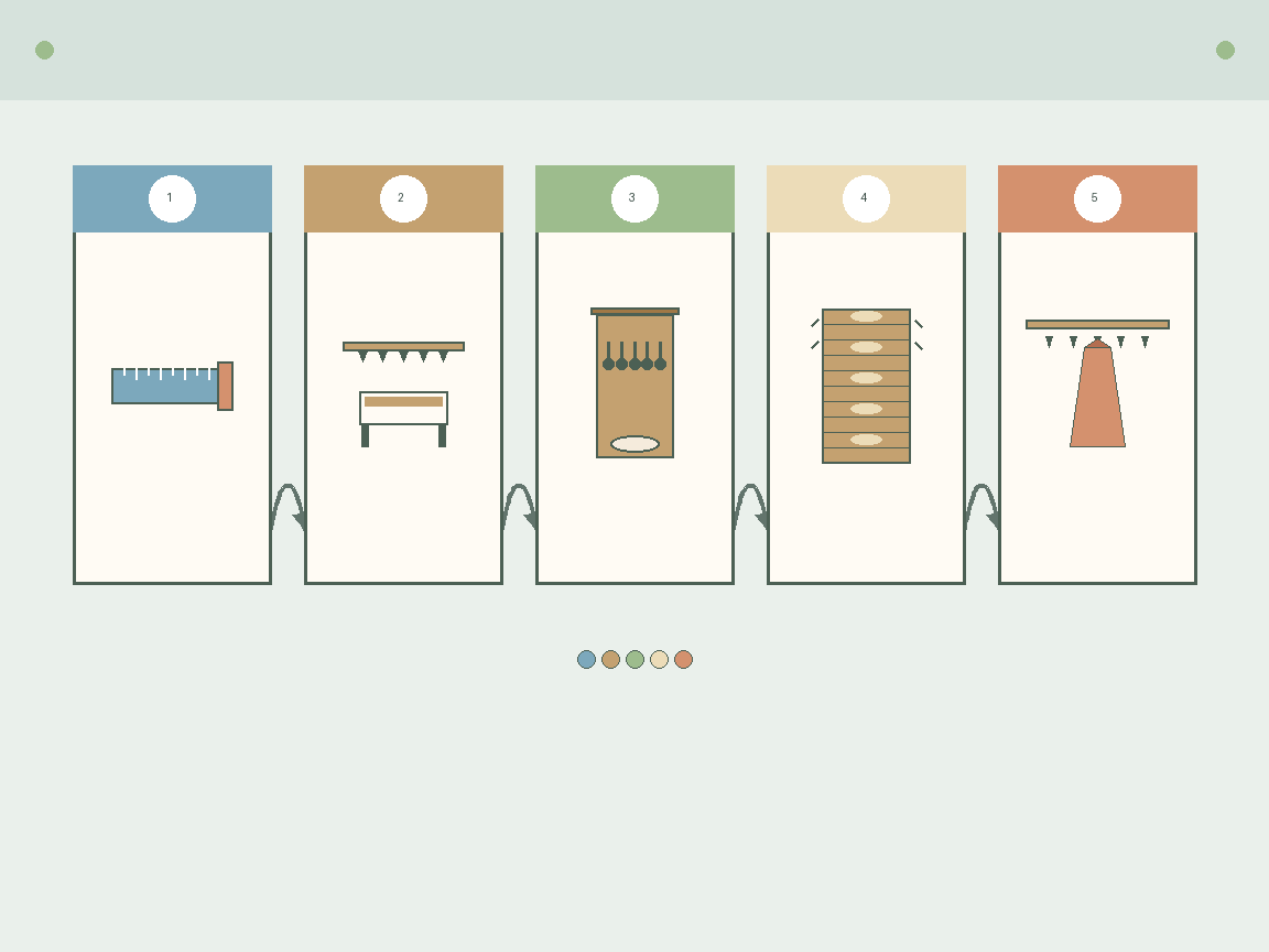 Five-step small entryway method infographic with arrows and numbered visual zones