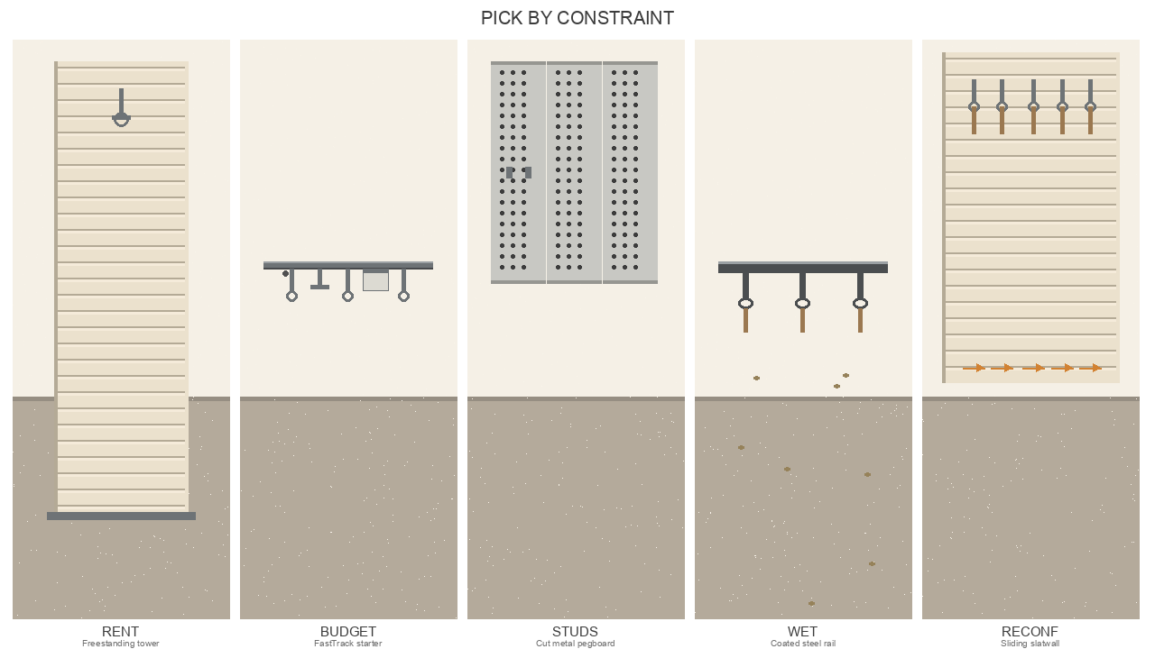 Five constraint scenarios with matching garage wall storage systems