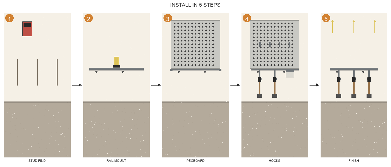 Five-step diagram for installing a garage wall storage system