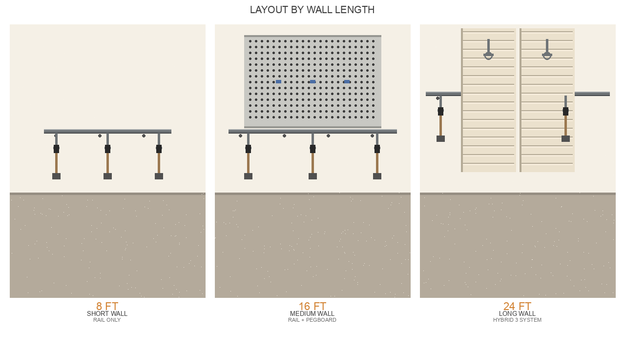 Three garage wall layout scenarios by wall length