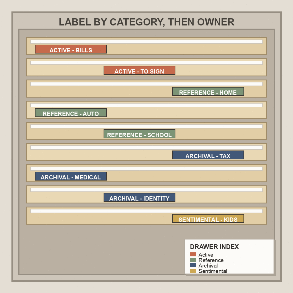 Top-down drawer of hanging folders with category tabs and a drawer index card